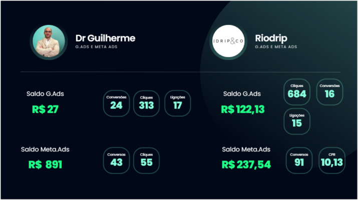 Dashboard preview