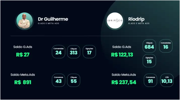 Dashboard preview